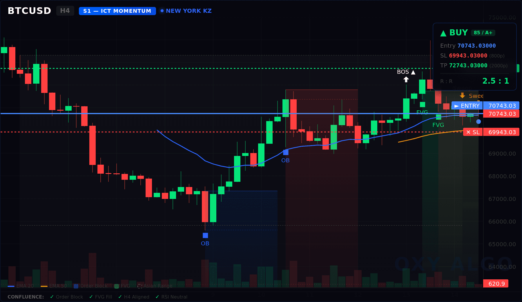 BTCUSD H4 Orderflow Smart Chart
